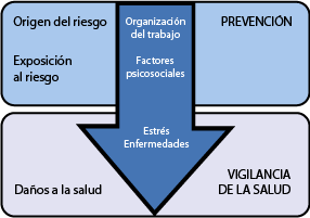 Imagenes web. Psicosociales B